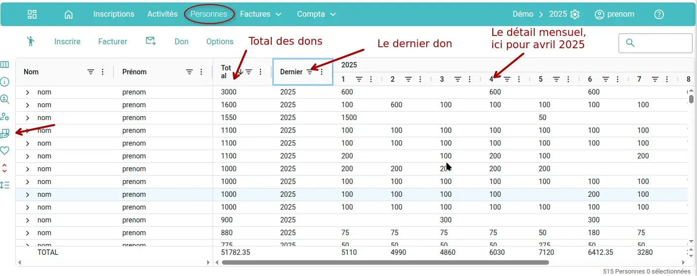 Accès rapide à la vue des donnteurs et montant versé Accès rapide à la vue des donnteurs et montant versé